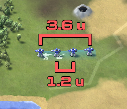 Line Command Unit Spacing Distance